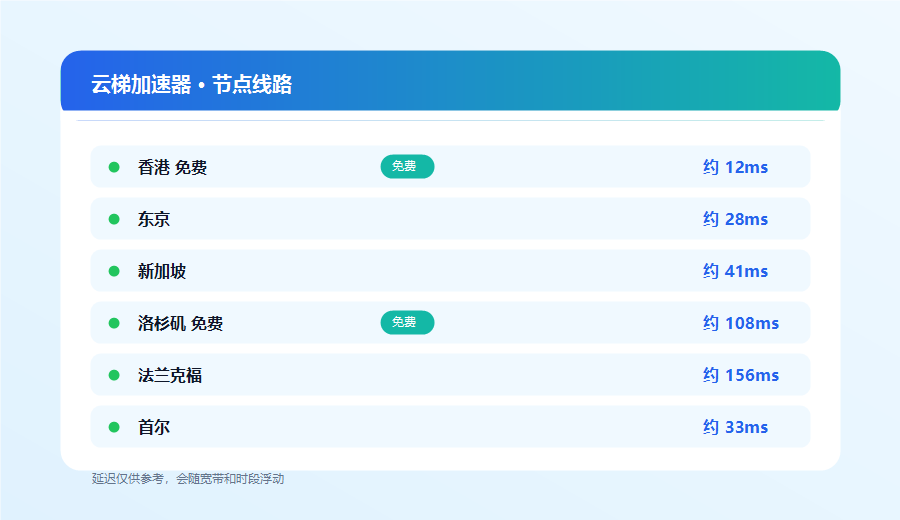 云梯加速器节点线路列表，标出免费节点和各地延迟参考